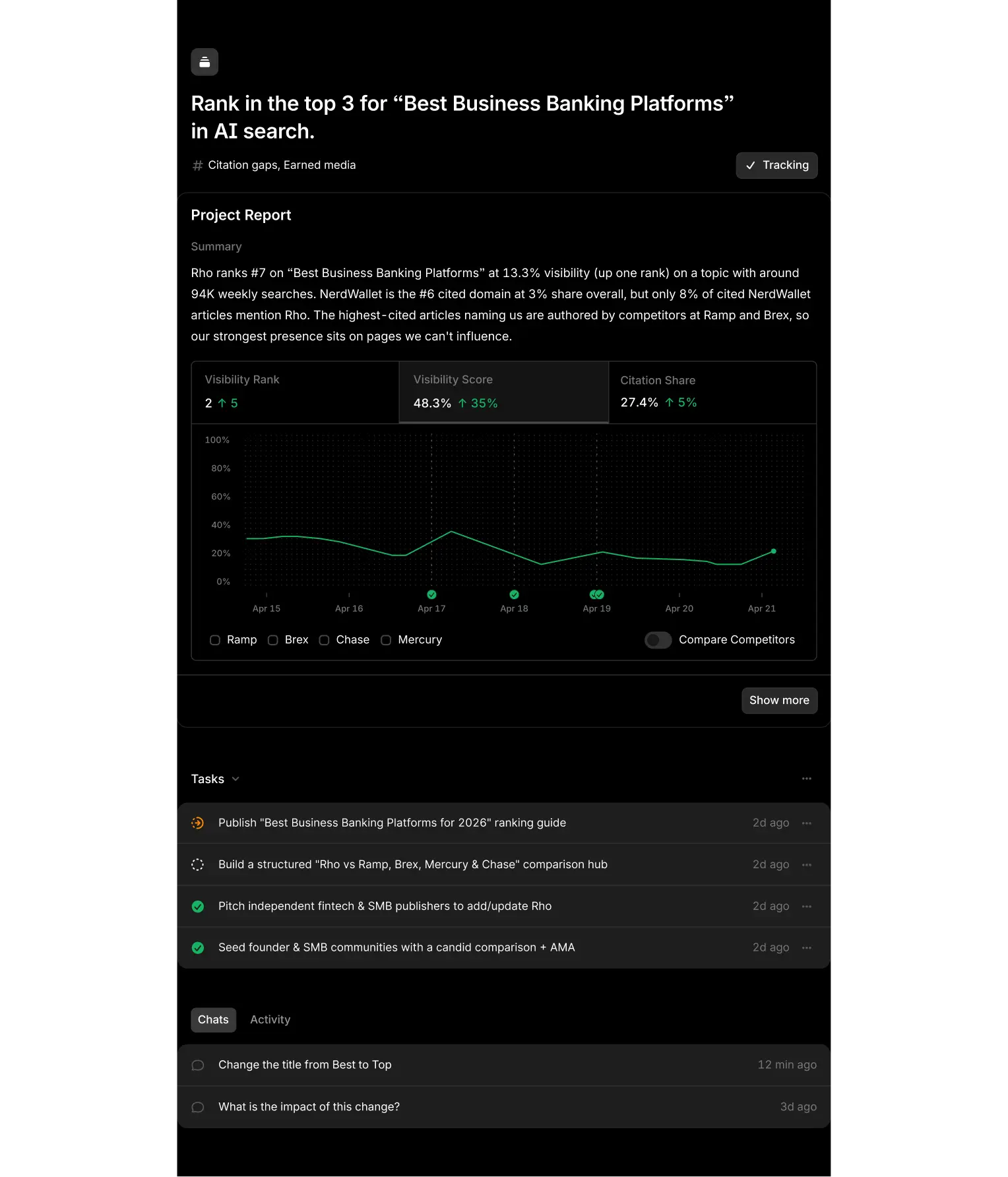 Aim project report showing visibility rank, citation share, and recommended tasks