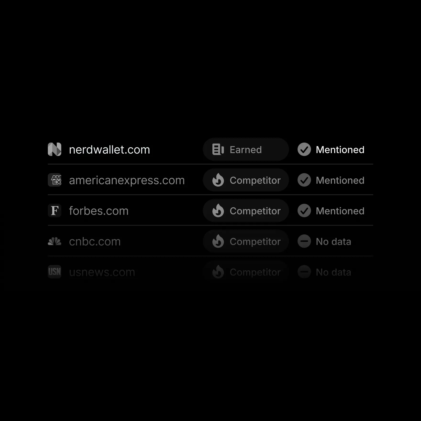 Contection shows a list of domains that mention your brand and competitors